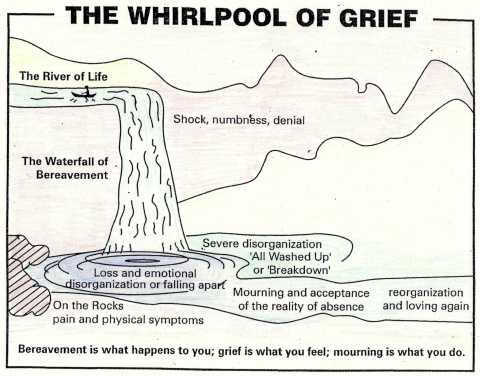 bereavement-whirlpool-of-grief-bmp