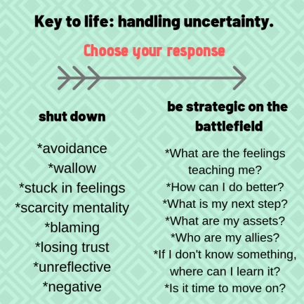 handling uncertainty